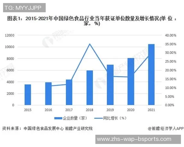 少儿体育培训行业上市公司发展现状与未来趋势分析报告